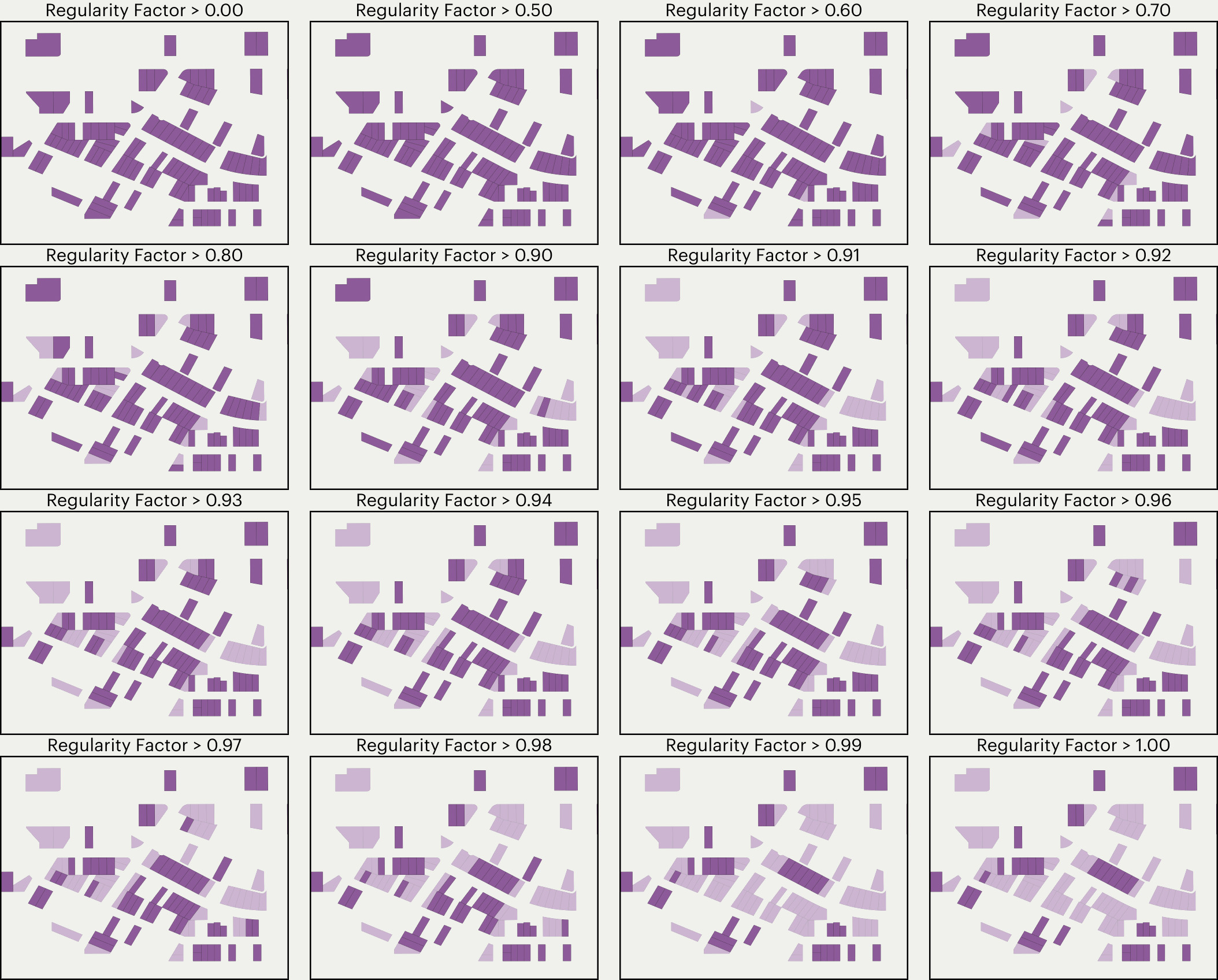 Diagram of parcel filtration based on the Regularity factor, with more parcels filtered as Regularity factor goes up.